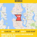 SpareFoot created this infographic to show Seattle's density compared to other cities. (SpareFoot)