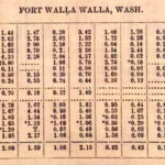 This table shows off-the-chart precipitation amounts at Fort Walla Walla in December 1861 and January 1862. (Courtesy Larry Schick)