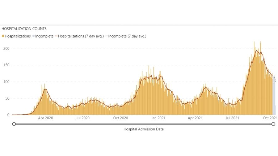 graphs