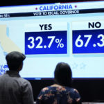 
              Supporters of republican conservative radio show host Larry Elder watch results for the California gubernatorial recall election Tuesday, Sept. 14, 2021, in Costa Mesa, Calif. The rare, late-summer election, which challenged California Governor Gavin Newsom, has emerged as a national battlefront on issues from COVID-19 restrictions to climate change. (AP Photo/Ashley Landis)
            