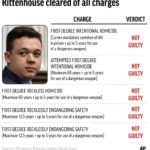 
              A jury cleared teen Kyle Rittenhouse of all five counts against him in the shooting of three men during racial injustice protests in Kenosha, Wisconsin in 2020. (AP Graphic)
            