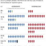 
              An unexpected illness in the 50-50 U.S. Senate can derail the Democrats' agenda. (AP Graphic)
            