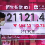 
              A man wearing a face mask walks past a bank's electronic board showing the Hong Kong share index in Hong Kong, Monday, July 11, 2022. Asian shares were mostly lower on Monday, although Japan's benchmark rallied, welcoming a landslide parliamentary election victory by the ruling Liberal Democratic Party. (AP Photo/Kin Cheung)
            