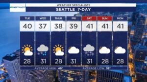 Seattle forecast