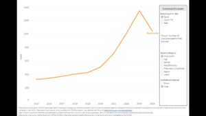data