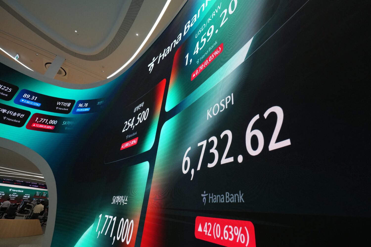 The screens show the Korea Composite Stock Price Index (KOSPI) and the foreign exchange rate betwee...