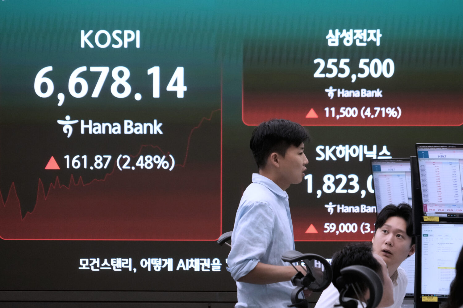 Currency traders work near a screen showing the Korea Composite Stock Price Index (KOSPI), SK Hynix...
