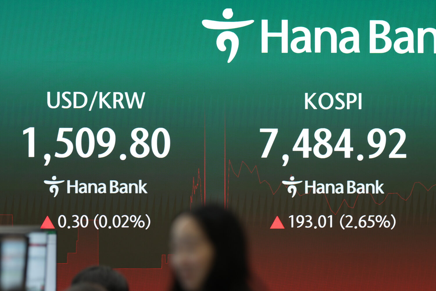A dealer walks past near the screens showing the Korea Composite Stock Price Index (KOSPI) and the ...
