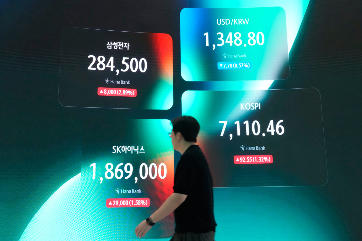 A screen shows the Korea Composite Stock Price Index (KOSPI), the foreign exchange rate between U.S...