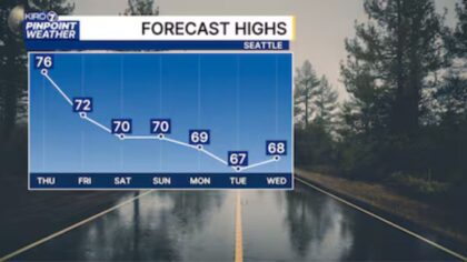 Seattle weather summer fall...