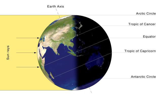 For the northern hemisphere, Saturday, the summer solstice, is the point when the Earth’s til...